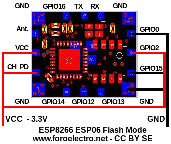 ESP8266 ESP06 Flash Mode