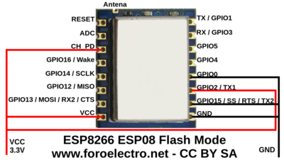 ESP8266 ESP08 16 pines Flash Mode