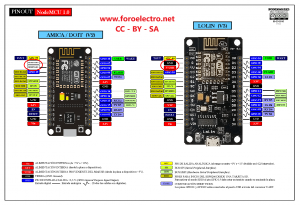 Pinout NodeMCU v2 y v3