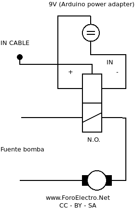 Esquema relé