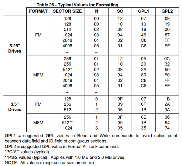 Tabla Valores IDAM - Sector Size.png