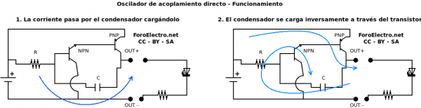 Funcionamiento de oscilador de acoplamiento directo