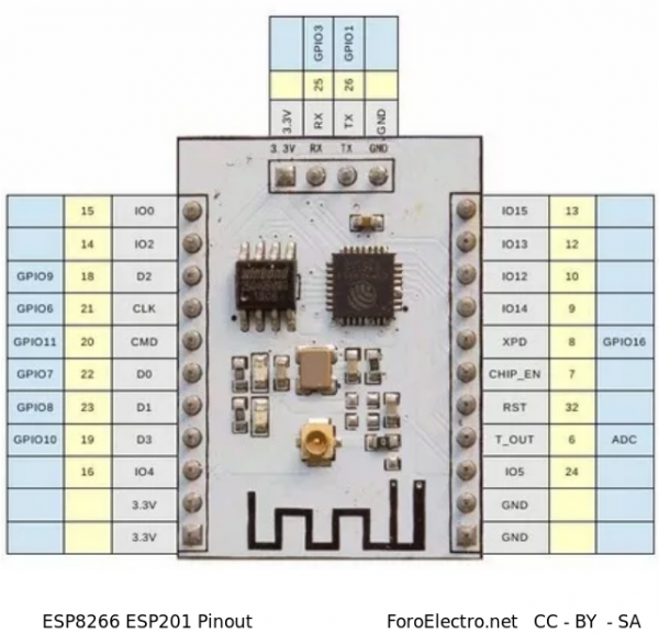 ESP8266 ESP201 - Pinout