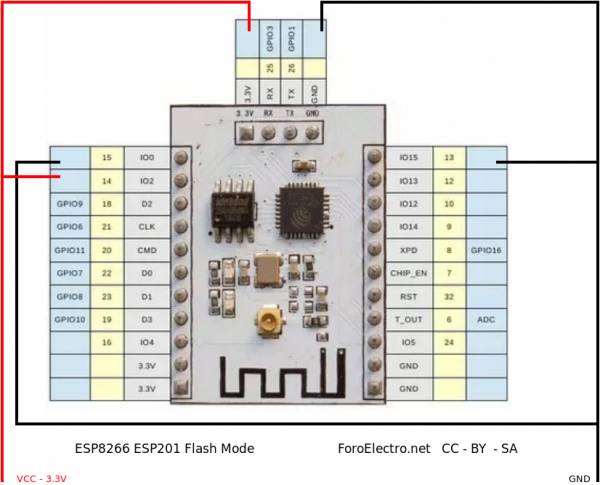 ESP8266 ESP201 - Flash mode