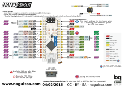 Arduino Nano - Pinout completo